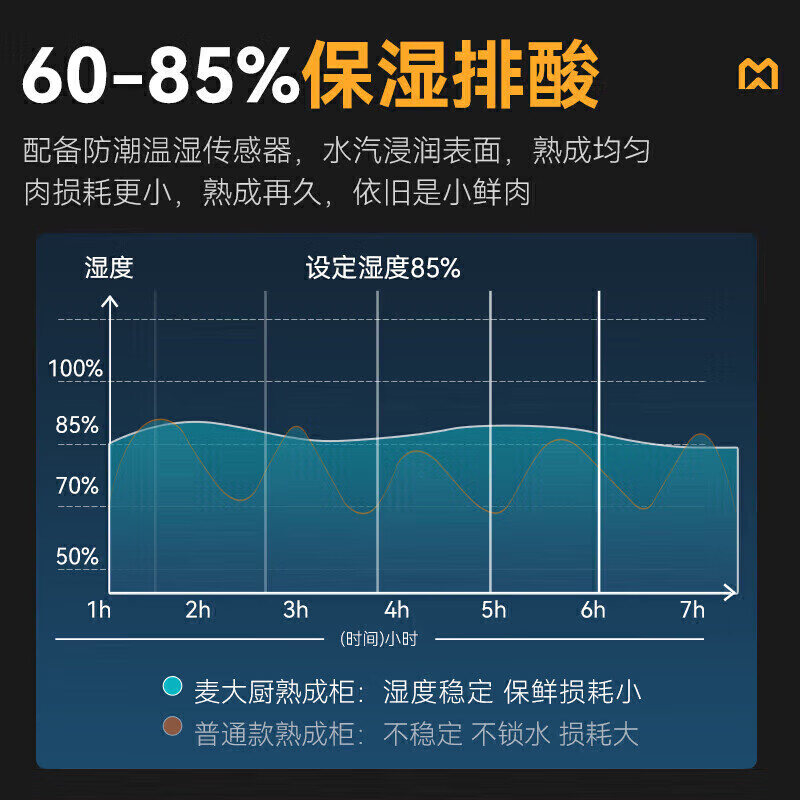 麥大廚旗艦款380L單門(mén)濕式熟成柜商用