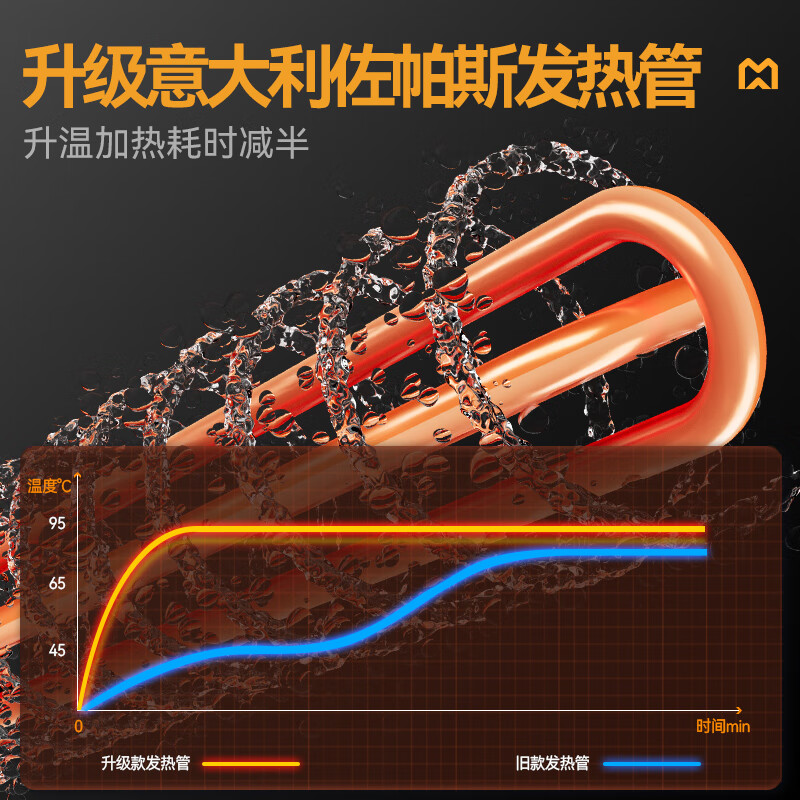 麥大廚金麥款平放式觸屏熱回收1.7m單缸單噴洗碗機(jī)