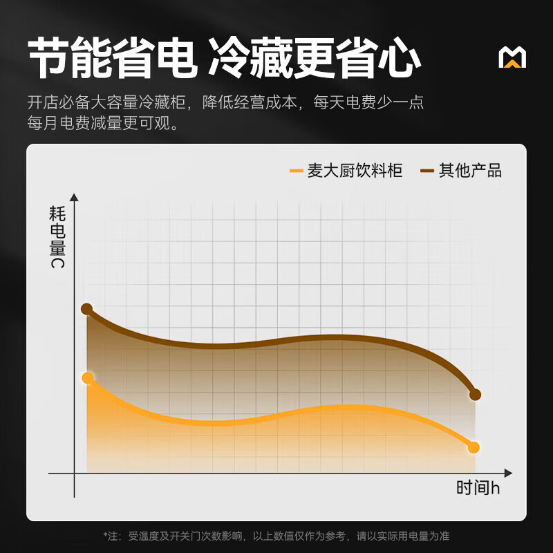 麥大廚220V單門下機(jī)130w直冷飲料柜300L